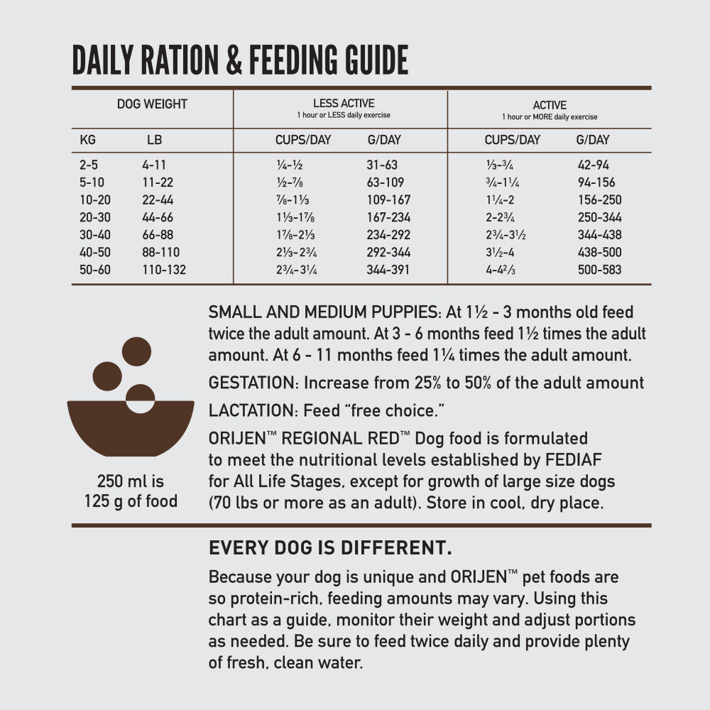 Orijen Regional Red Dog Food (11.4kg)